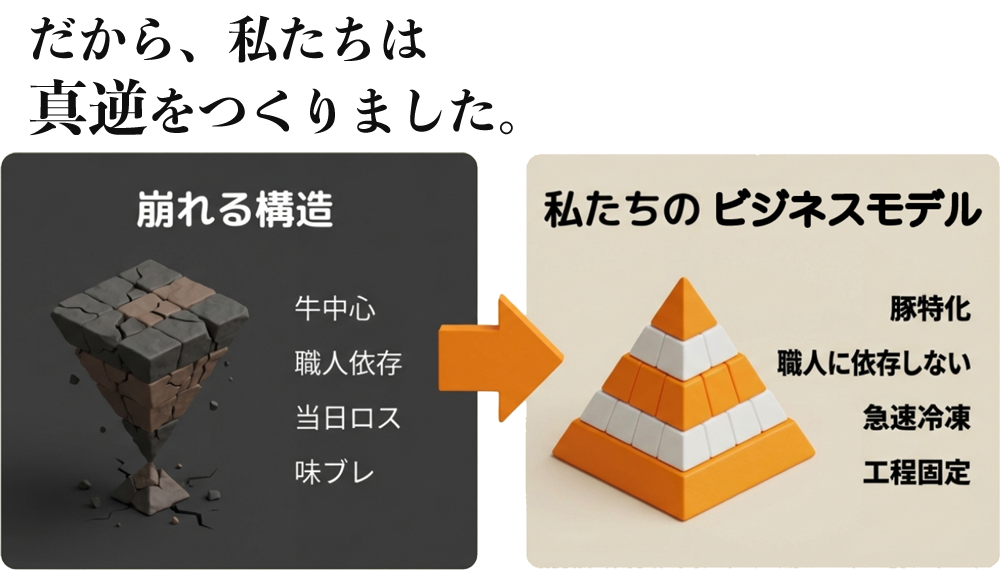 だから私たちは真逆を作りました