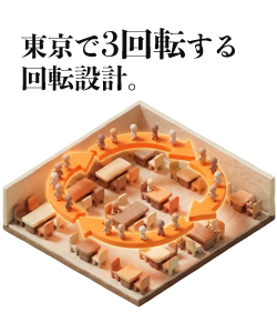 東京で3回転する回転設計